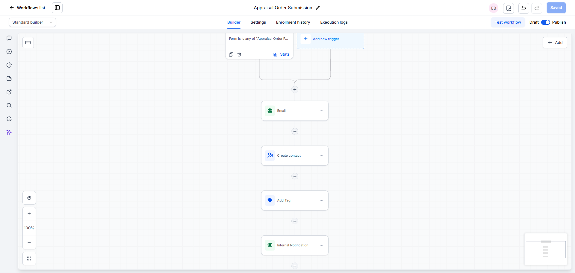 HighLevel automation workflow for appraisal order submission showing trigger, email, create contact, add tag, and internal notification steps